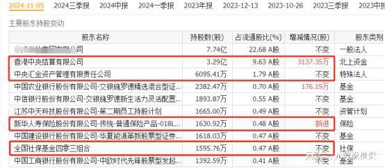 信息化7朵金花底部起爆国家队重仓爆买不朽情缘MG比5倍万丰奥威还猛！深海(图5)