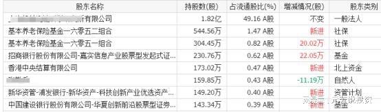 信息化7朵金花底部起爆国家队重仓爆买不朽情缘MG比5倍万丰奥威还猛！深海(图4)