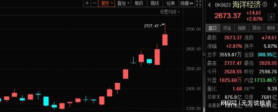 信息化7朵金花底部起爆国家队重仓爆买不朽情缘MG比5倍万丰奥威还猛！深海(图6)