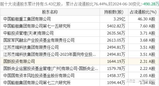 信息化7朵金花底部起爆国家队重仓爆买不朽情缘MG比5倍万丰奥威还猛！深海(图9)