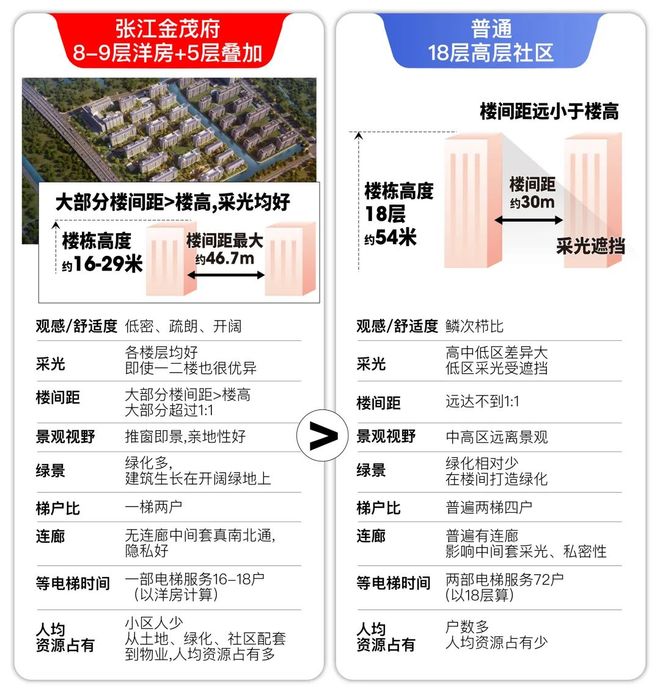 茂府」深度解读-张江金茂府首页-不朽情缘游戏网站浦东康桥「张江金(图47)